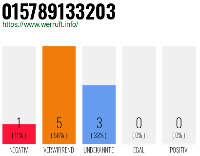Rufnummer 015789133203 Telefonnummer 015789133203