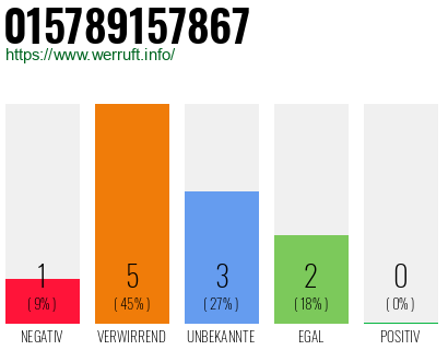 Rufnummer 015789157867 Telefonnummer 015789157867