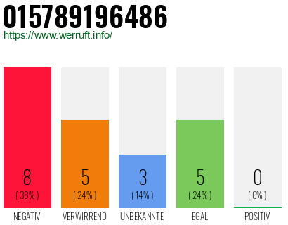 Rufnummer 015789196486 Telefonnummer 015789196486