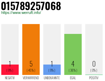 Rufnummer 015789257068 Telefonnummer 015789257068