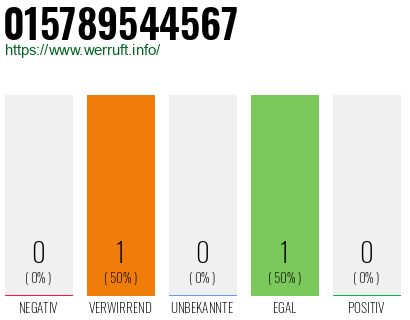 Telefonnummer 015789544567