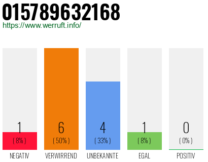 Rufnummer 015789632168 Telefonnummer 015789632168