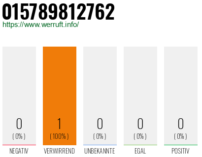 Telefonnummer 015789812762