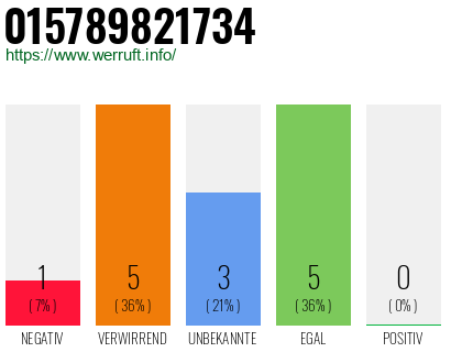 Rufnummer 015789821734 Telefonnummer 015789821734