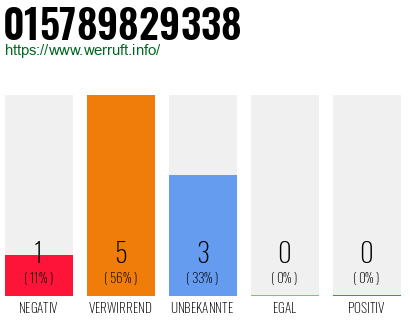 Telefonnummer 015789829338