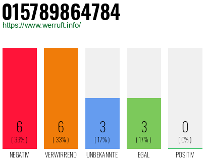 Rufnummer 015789864784 Telefonnummer 015789864784