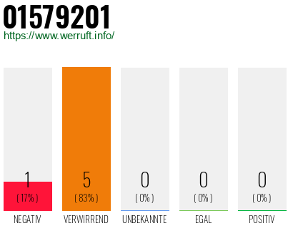 Rufnummer 01579201 Telefonnummer 01579201