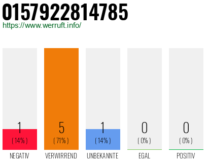 Telefonnummer 0157922814785
