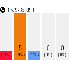 Rufnummer 015792350090 Telefonnummer 015792350090