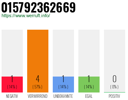 Telefonnummer 015792362669