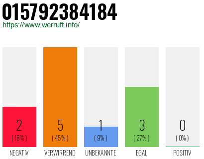 Rufnummer 015792384184 Telefonnummer 015792384184