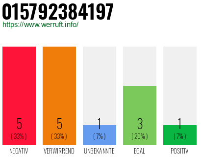 Rufnummer 015792384197 Telefonnummer 015792384197