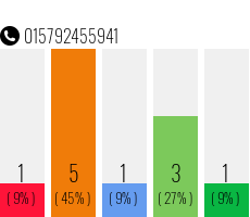 Telefonnummer 015792455941