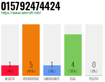 Telefonnummer 015792474424