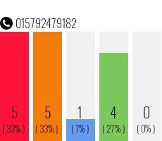 Telefonnummer 015792479182