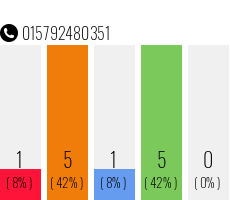 Telefonnummer 015792480351