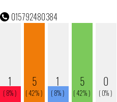 Telefonnummer 015792480384