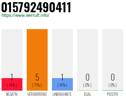 Telefonnummer 015792490411