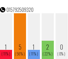 Rufnummer 015792509320 Telefonnummer 015792509320