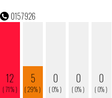 Telefonnummer 0157926