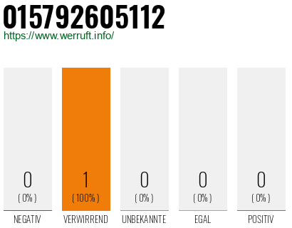 Rufnummer 015792605112 Telefonnummer 015792605112