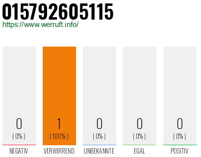 Telefonnummer 015792605115