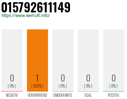 Telefonnummer 015792611149
