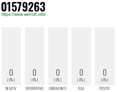 Rufnummer 01579263 Telefonnummer 01579263