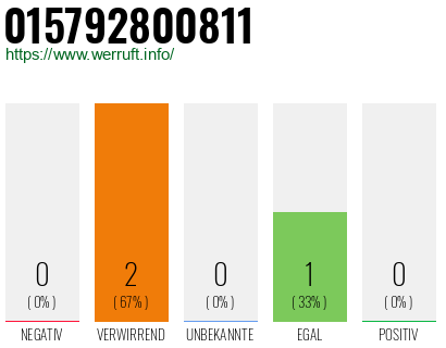 Telefonnummer 015792800811