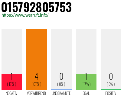 Telefonnummer 015792805753