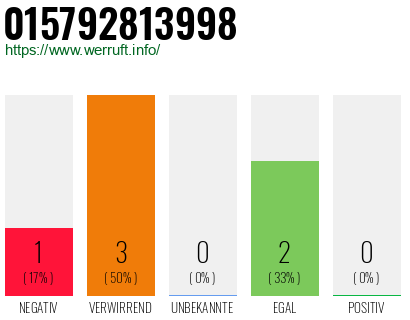 Telefonnummer 015792813998