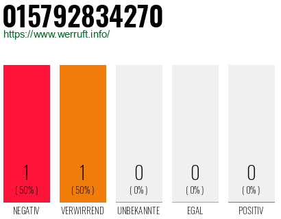 Telefonnummer 015792834270