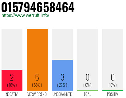 Rufnummer 015794658464 Telefonnummer 015794658464