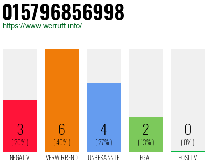 Rufnummer 015796856998 Telefonnummer 015796856998