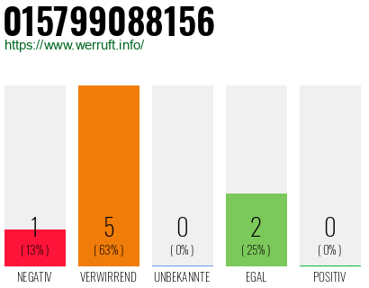 Rufnummer 015799088156 Telefonnummer 015799088156