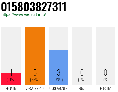 Rufnummer 015803827311 Telefonnummer 015803827311