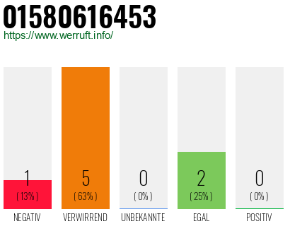 Rufnummer 01580616453 Telefonnummer 01580616453
