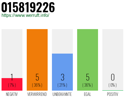 Rufnummer 015819226 Telefonnummer 015819226