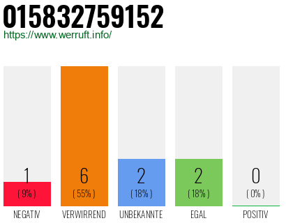 Rufnummer 015832759152 Telefonnummer 015832759152