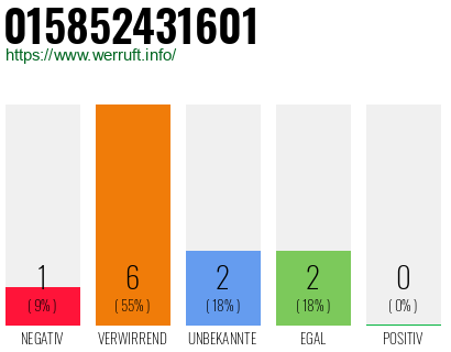 Rufnummer 015852431601 Telefonnummer 015852431601