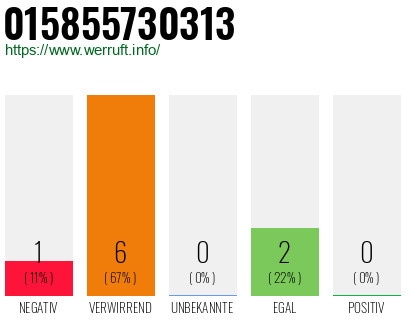 Rufnummer 015855730313 Telefonnummer 015855730313