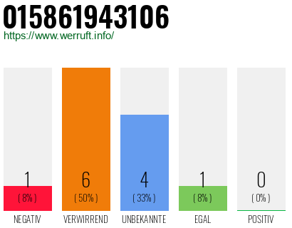 Rufnummer 015861943106 Telefonnummer 015861943106