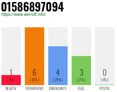 Rufnummer 01586897094 Telefonnummer 01586897094