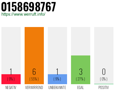 Rufnummer 0158698767 Telefonnummer 0158698767