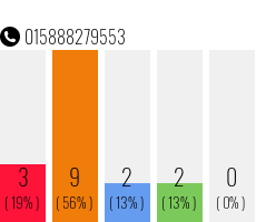 Rufnummer 015888279553 Telefonnummer 015888279553