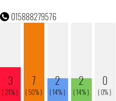 Rufnummer 015888279576 Telefonnummer 015888279576