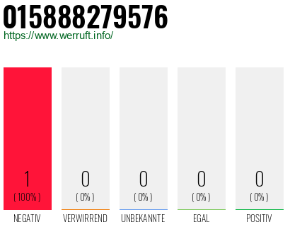 Telefonnummer 015888279576