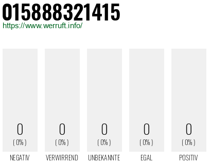 Rufnummer 015888321415 Telefonnummer 015888321415