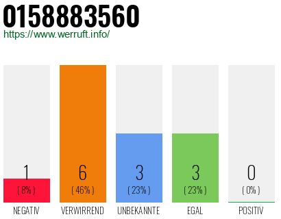Telefonnummer 0158883560