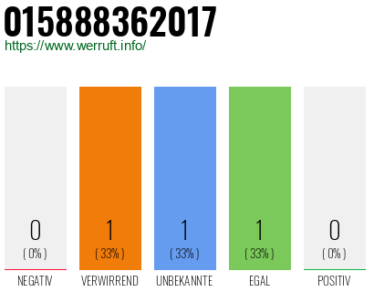 Telefonnummer 015888362017